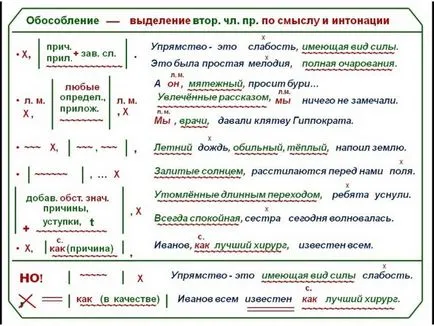 Bemutatkozás - külön alkalmazások és kiválasztó jelek, amikor az írásjelek