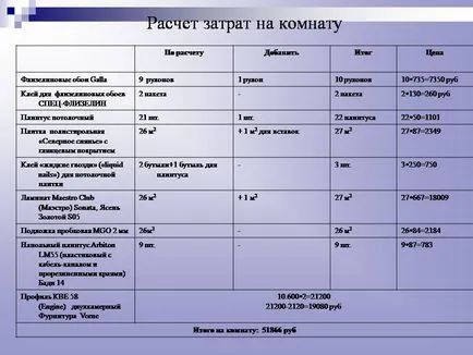 A használata a matematika, a lakásfelújítási