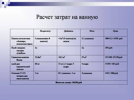 A használata a matematika, a lakásfelújítási