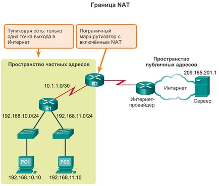 Операционната принципа на NAT - I птици