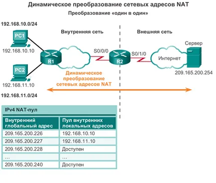 Операционната принципа на NAT - I птици