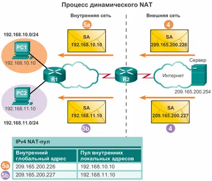 Операционната принципа на NAT - I птици