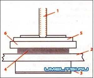 mâini Vulcanisatori profesionale - mâini de casă - DIY