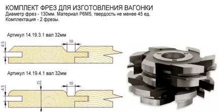 редят на производството като бизнес - къде да се купуват машини и оборудване за производство, цени,