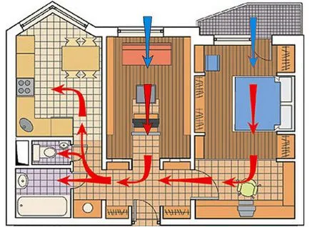 Sisteme de ventilare și climatizare, ceea ce ar trebui să fie de ventilație