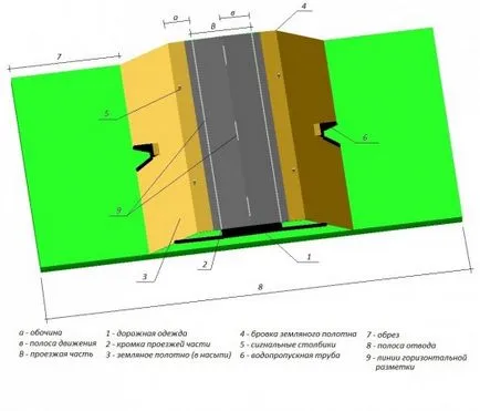 proiectarea de drumuri, rețea de trafic rutier, intersecții și noduri din București (sf)