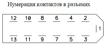 Verificați tabloul de bord UAZ Patriot, eventualele defecte, căutare