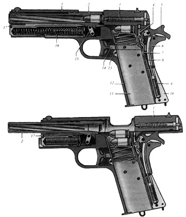 Detalii de locuri de muncă și mecanismele de arma „Colt“ M1911