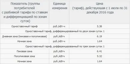 Calculul consumului de energie sfaturi practice pentru economisirea