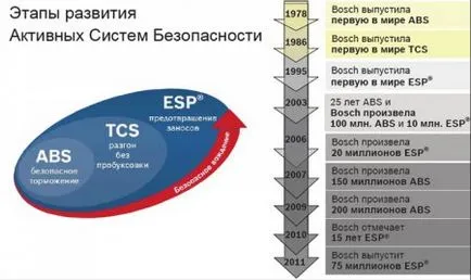 Verificarea funcționalității sistemului de stabilitate a cursului de schimb