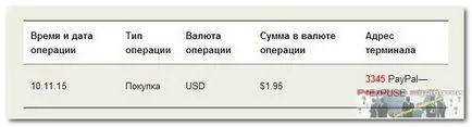 Ние считаме, че процедурата за преминаване на проверката на електронно портмоне PayPal и да отговори на въпроси