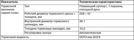 диагностични елементи Резюме на спирачната система - банка на реферати, есета, доклади, курсови работи и