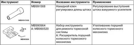 диагностични елементи Резюме на спирачната система - банка на реферати, есета, доклади, курсови работи и