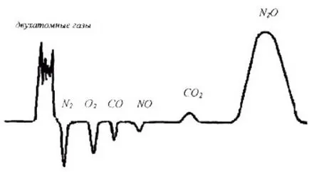 Expunerea la fel ca Protoxidul de azot este blog despre gaz ilariant