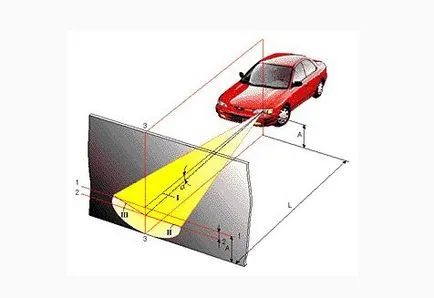 Регулиране на фаровете Kia CEED с ръцете си • електротехник себе си