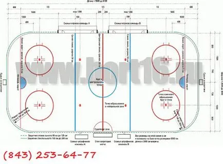 hochei dimensiune patinoar, patinoar dimensiunea