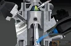Robogók és karbantartás - minden, ami robogó, robogó javítási saját kezét, tuning robogó