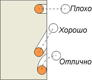 Препоръки за фрезоване