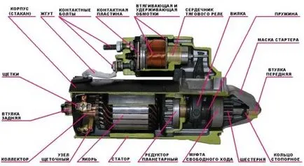 Electromotor repara propriile lor mâini de ce clicuri de pornire, dar nu se răsucească