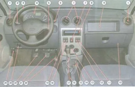 Контрол на автомобили Renault Logan