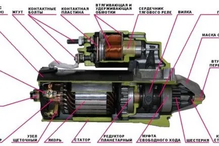 Electromotor repara propriile lor mâini de ce clicuri de pornire, dar nu se răsucească