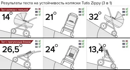 Резултатите от теста подходящ Tutis жив 3 в 1 (2: 1)