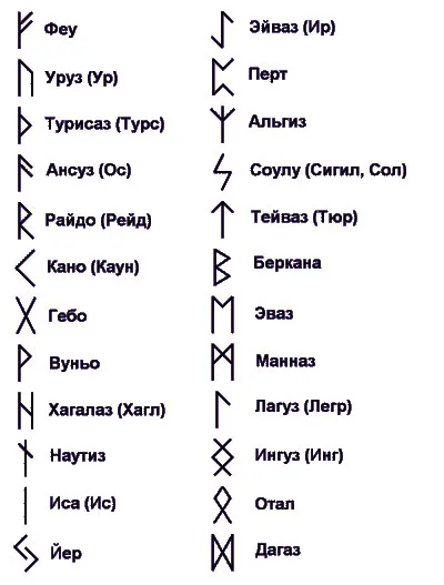 Rune fogyókúra (3 runiform képletek táblázat alapján)