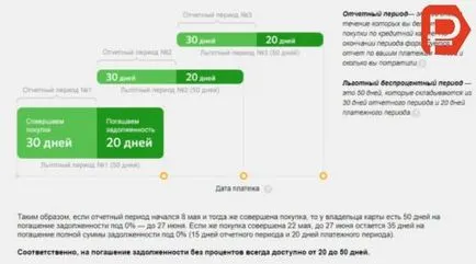Sberbank hitelkártya 50 nap feltételeket, áttekintésre, türelmi idő nélkül érdeklődés