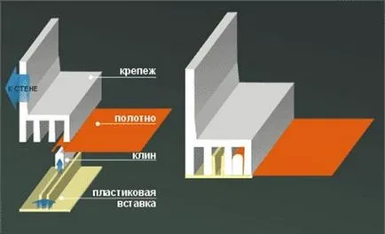 Shtapikovaya или харпун система на участък таван монтаж