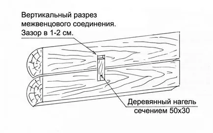 Дюбел пръчка да използват собствените си ръце, особено