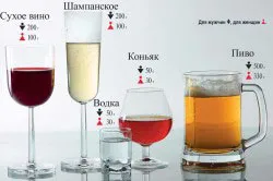Cât de mult alcool are loc în organism după chef