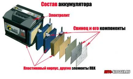 Колко олово в батерията 1