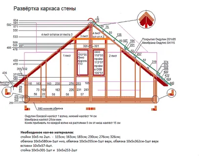 Прогнозата за изграждане на перголи Създаване