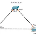 Spanning Tree Protocol și VLAN rețea
