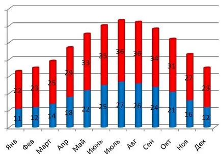 Ce trebuie să știți despre și în Sharm el-Sheikh, moneda în Sharm el-Sheikh, la cumpărături în Sharm El Sheikh