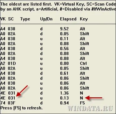 Crearea unui macro folosind AutoHotkey, Encyclopedia ferestre