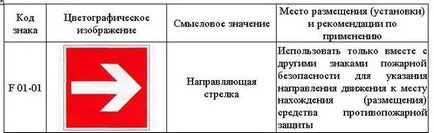 Статии - осветителни опасни зони