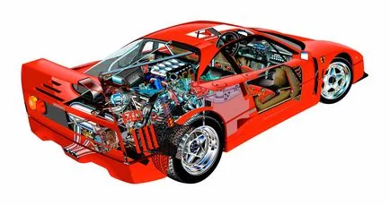 Сравнителен анализ на спортни автомобили Porsche 959 и Ferrari F40