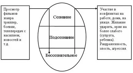 Психолог статия, влиянието на филми върху човешката психика