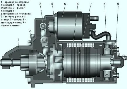 Vas cu motor starter 409 Patriot