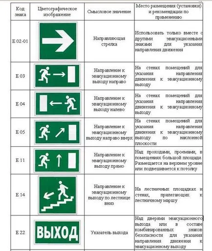 Статии - осветителни опасни зони