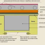 Esztrich a fa padló összes finomságát és árnyalatok technológia