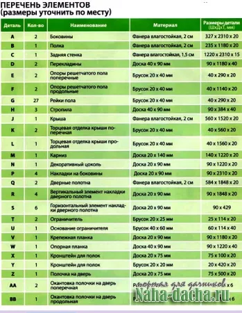 Construirea unui cabinet de instrument - dând propriile lor mâini construi, plante, decora, de masterat în țară pentru ei