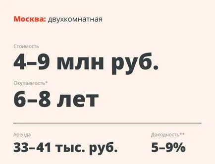 Трябва ли да си купите апартамент за отдаване под наем