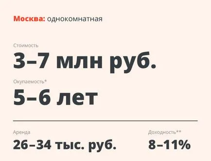 Трябва ли да си купите апартамент за отдаване под наем