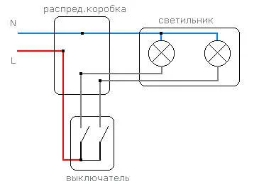 Cablarea circuitului în dulapul de comandă va lua în considerare în detaliu, elektik v dome