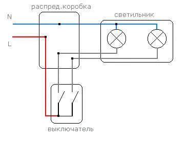 Кабелите за верига в командния шкаф ще разгледа в детайли, elektik срещу купол