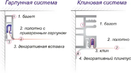 Висящи лампи за таван, снимки и как да изберем