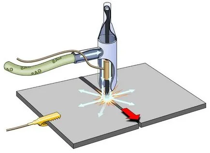 aluminiu sudura semiautomata - tehnologie, echipamente, materiale video