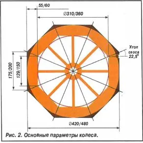 Wagon легло със собствените си ръце